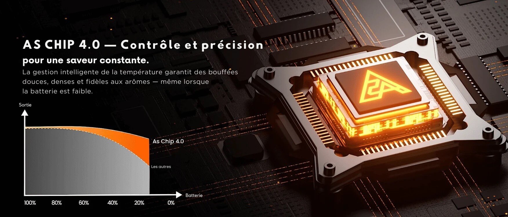AS Chip 4.0 contrôle température Aegis Force