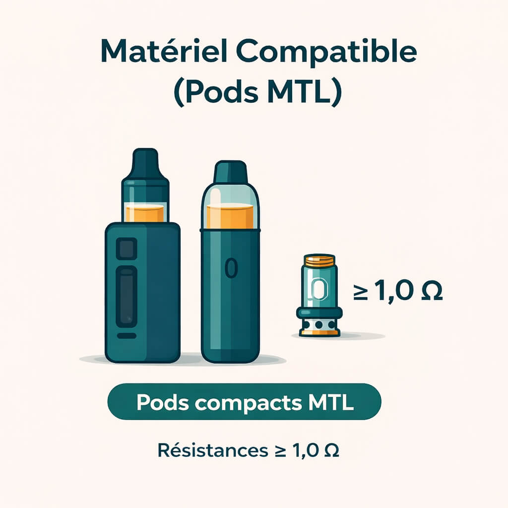 Matériel compatible avec les sels de nicotine : pods MTL et résistances ≥ 1.0 Ω