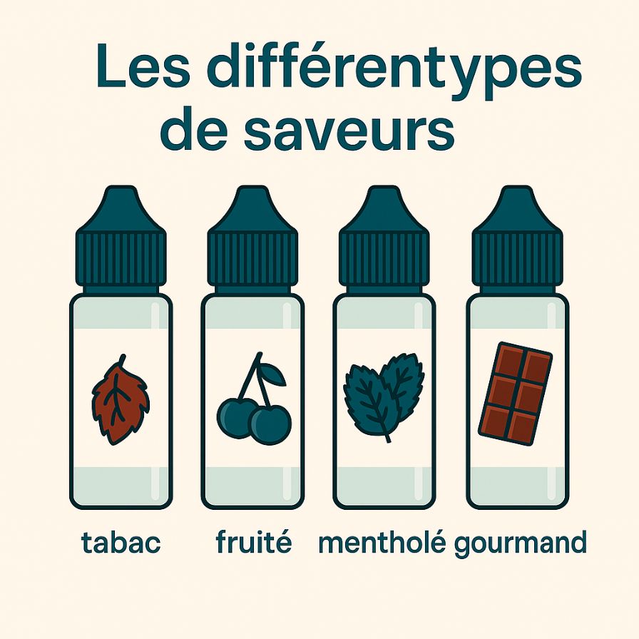 Familles d'arômes e-liquide : tabac fruité menthe gourmand