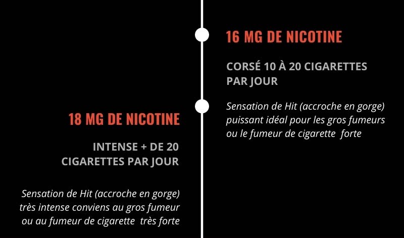 choisir taux de nicotine framboise basilic