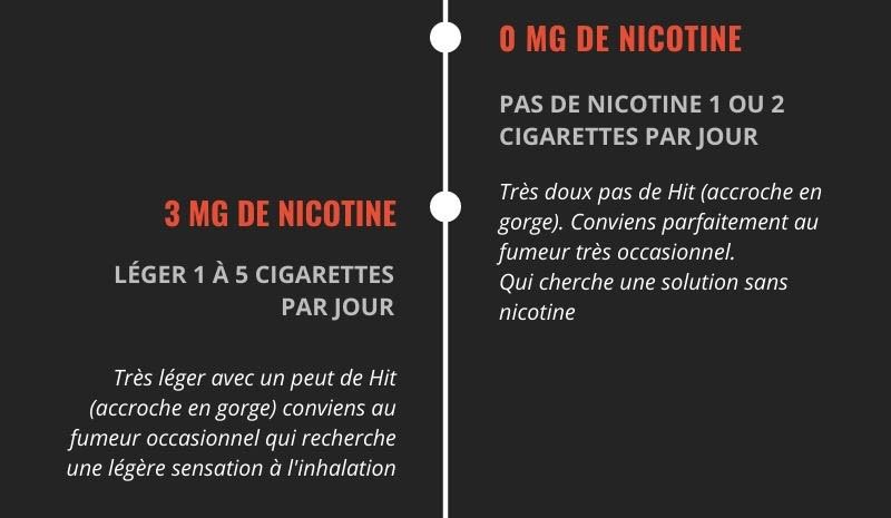 nicotine framboise basilic