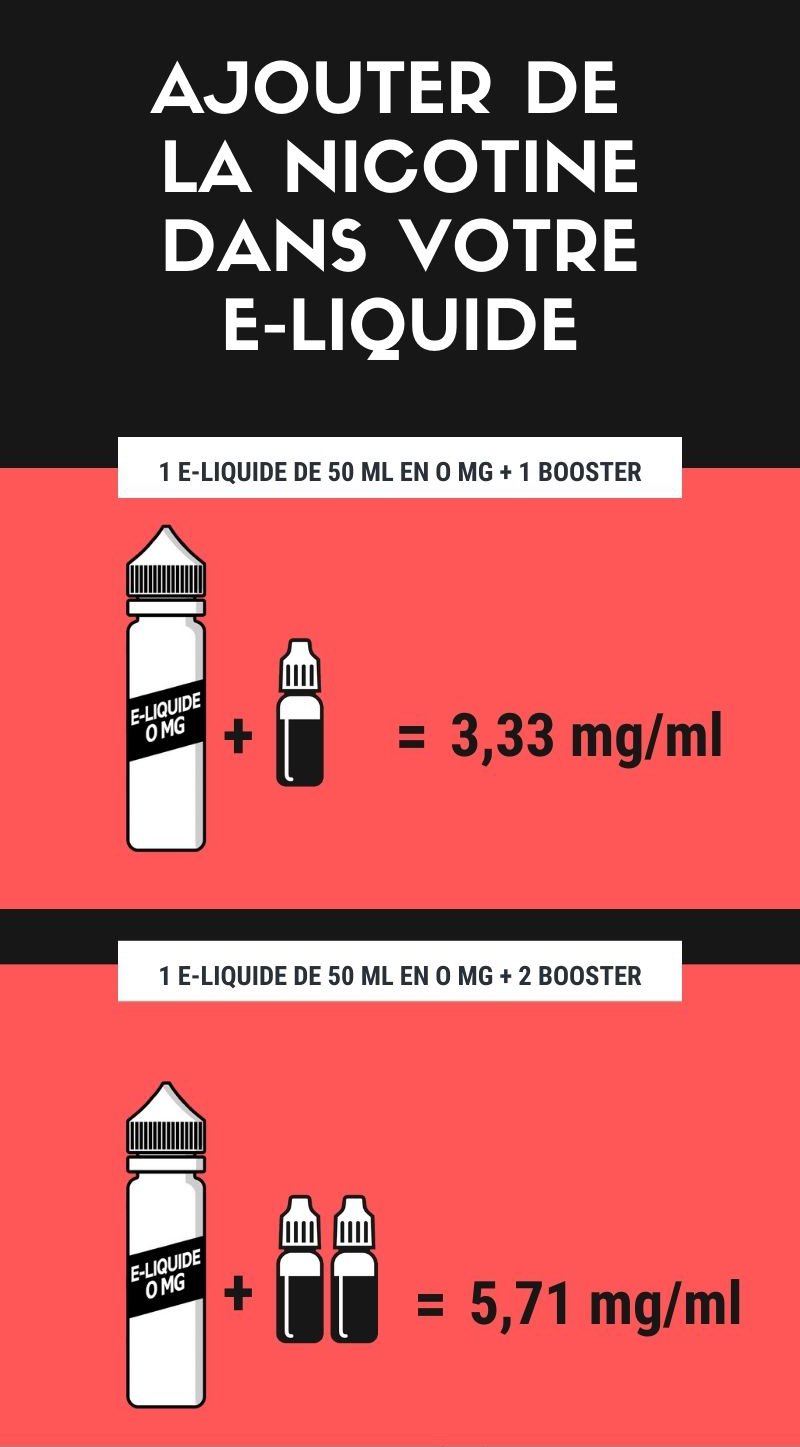 Comment ajouter de la nicotine dans votre e-liquide
