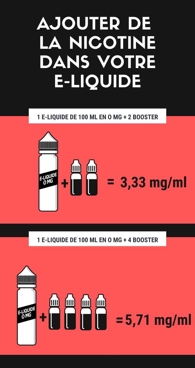 Comment ajouter de la nicotine dans votre e-liquide